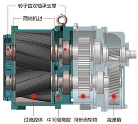 罗德凸轮泵独有双支撑设计