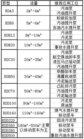 部分泵型推荐工位名称