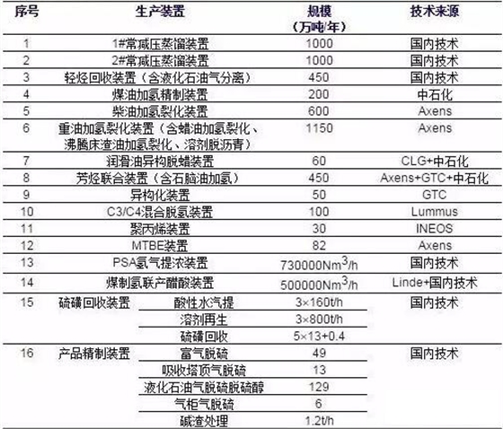 项目主体工程